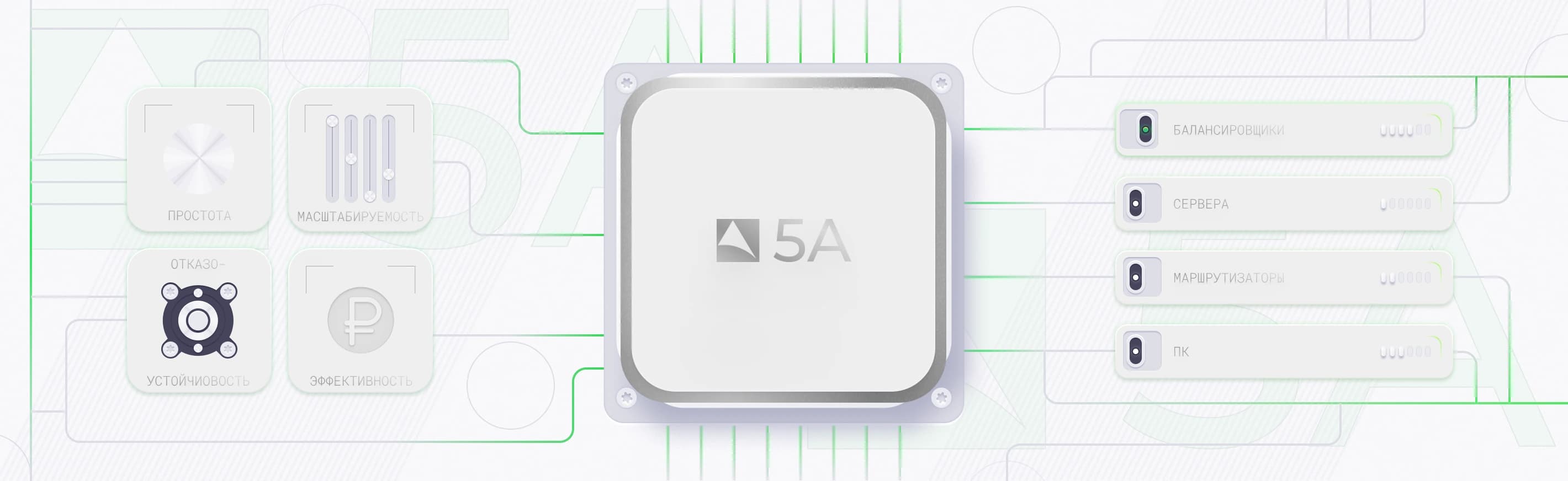 core5a